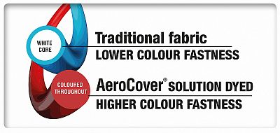 Ochranný obal na slnečník bočný 7978 Aerocover 292x60/65 cm